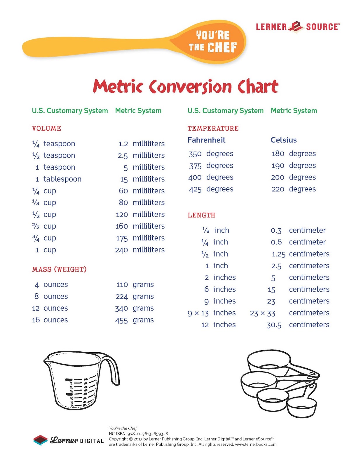Metric Conversion Cooking Chart Printable